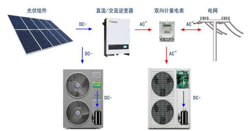 光伏直驅與普通空氣能的取電方式對比